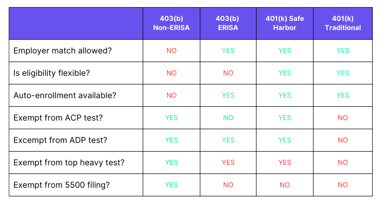 401(k) Vs. 403(b) — Which Is Right For Your Company? - 401GO