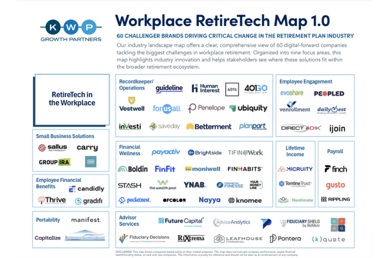 KWP Workplace RetireTech Map