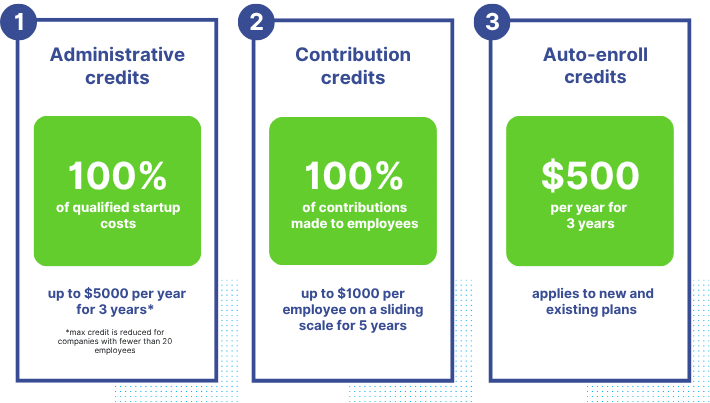 Tax Credit information 