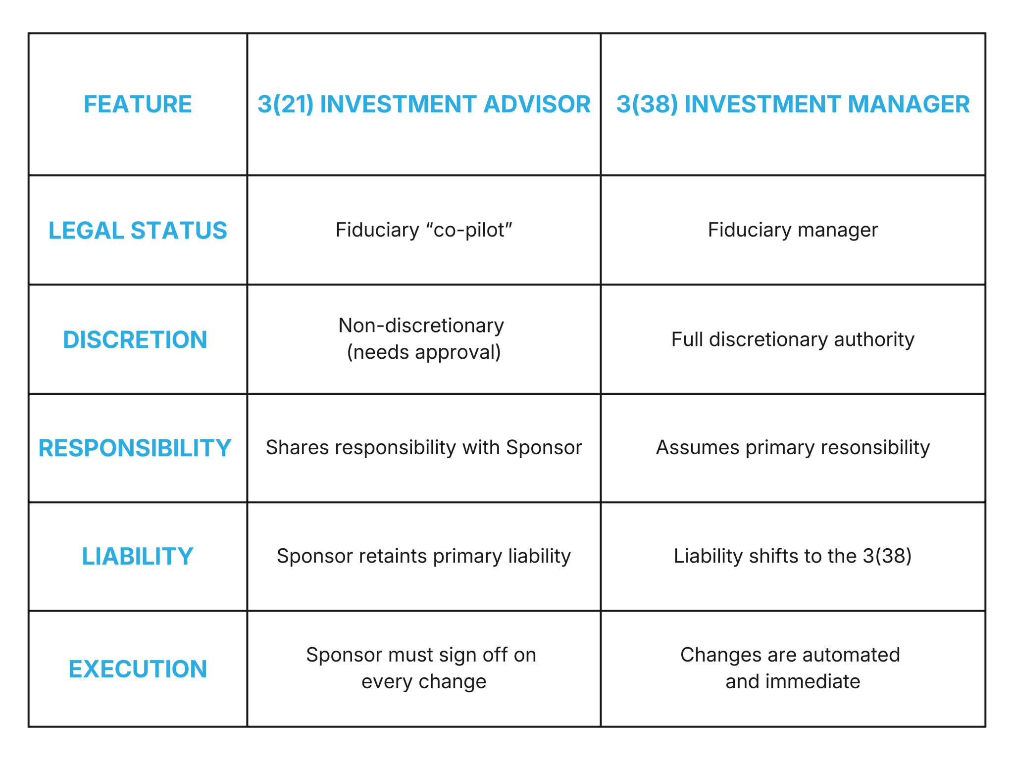 what-is-a-3-38-fiduciary-and-why-you-should-care-401go